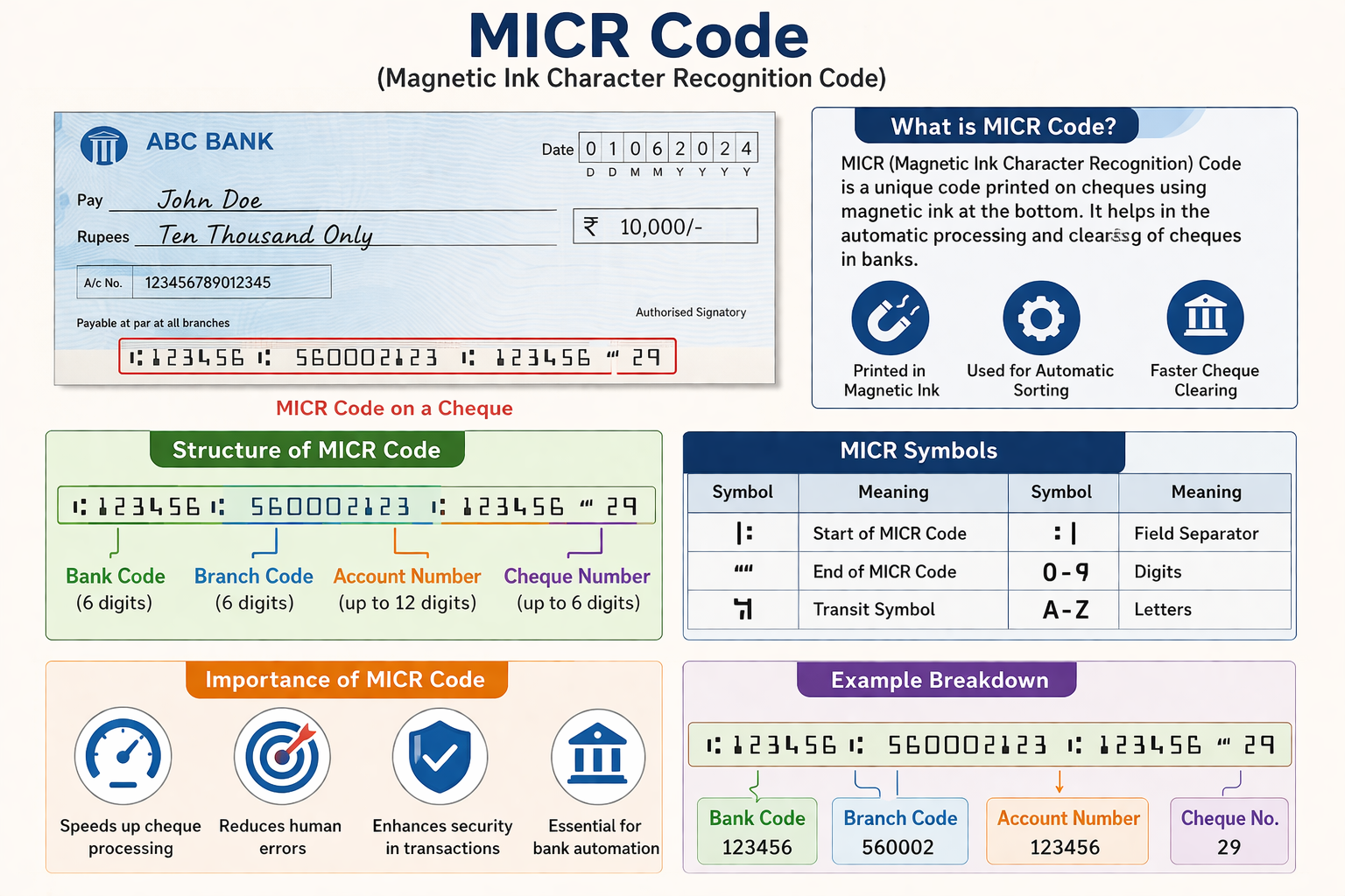 MICR Code Illustration
