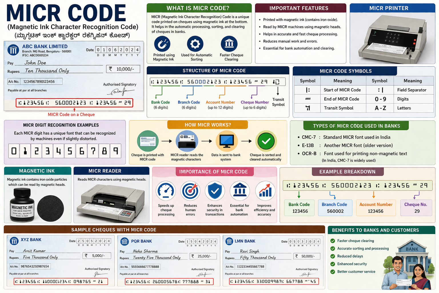 MICR Code Breakdown